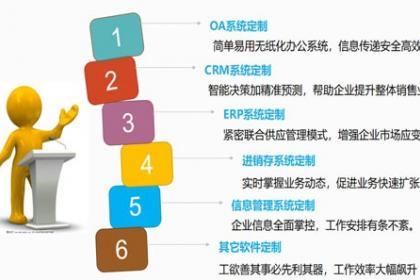 軟件開(kāi)發(fā)是一項(xiàng)包括需求捕捉,需求分析,設(shè)計(jì),實(shí)現(xiàn)和測(cè)試的系統(tǒng)工程.軟