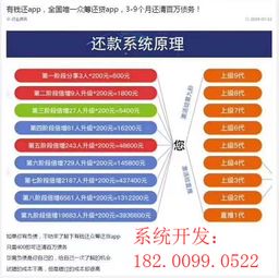 有錢還app軟件 源碼開發(fā)