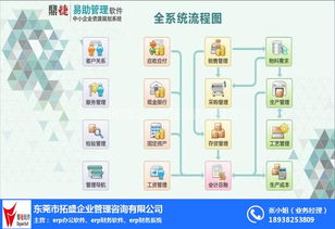 erp財務(wù)軟件 制造管理erp,拓盛 erp財務(wù)軟件定制開發(fā)