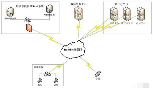 問答app軟件定制開發