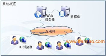 貨貸管理軟件定制開發 倉儲管理 倉庫管理 貨貸管理,貨貸管理軟件定制開發 倉儲管理 倉庫管理 貨貸管理生產廠家,貨貸管理軟件定制開發 倉儲管理 倉庫管理 貨貸管理價格