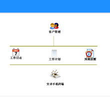 2021冷熱箱價(jià)格與批發(fā)渠道解析 結(jié)合IT系統(tǒng)定制開發(fā)的行業(yè)新趨勢